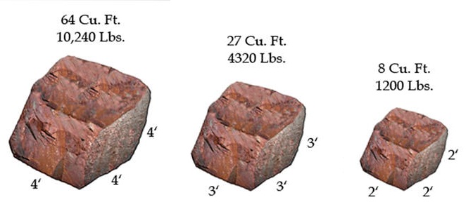 How much do boulder weight and where to buy?